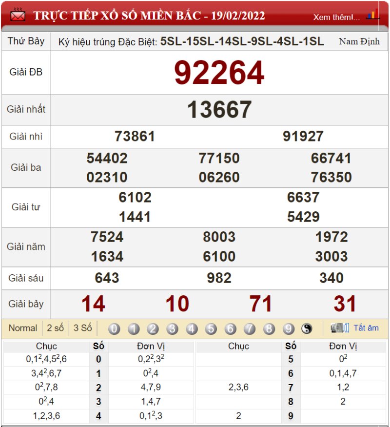 Bảng kết quả xổ số miền Bắc ngày 19-02-2022