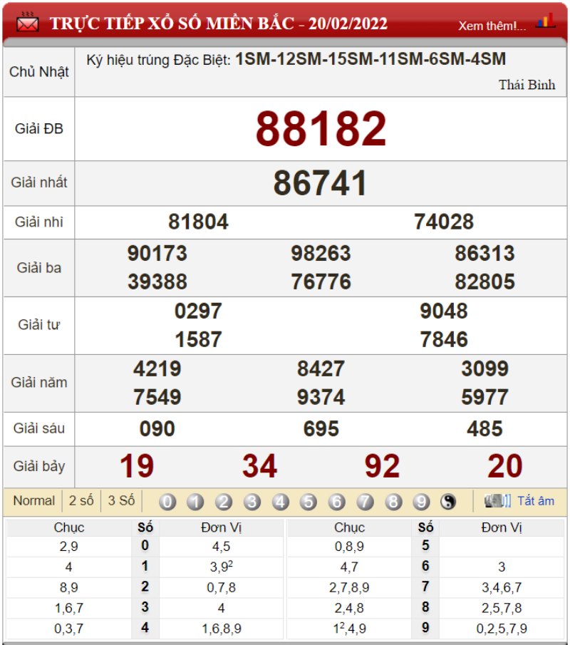 Bảng kết quả xổ số miền Bắc ngày 20-02-2022
