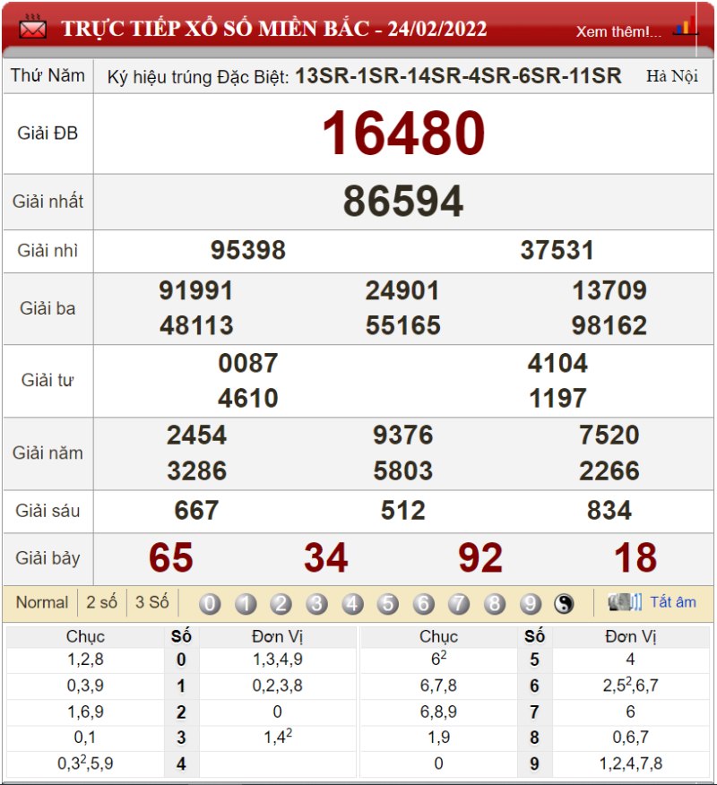 Bảng kết quả xổ số miền Bắc ngày 24-02-2022