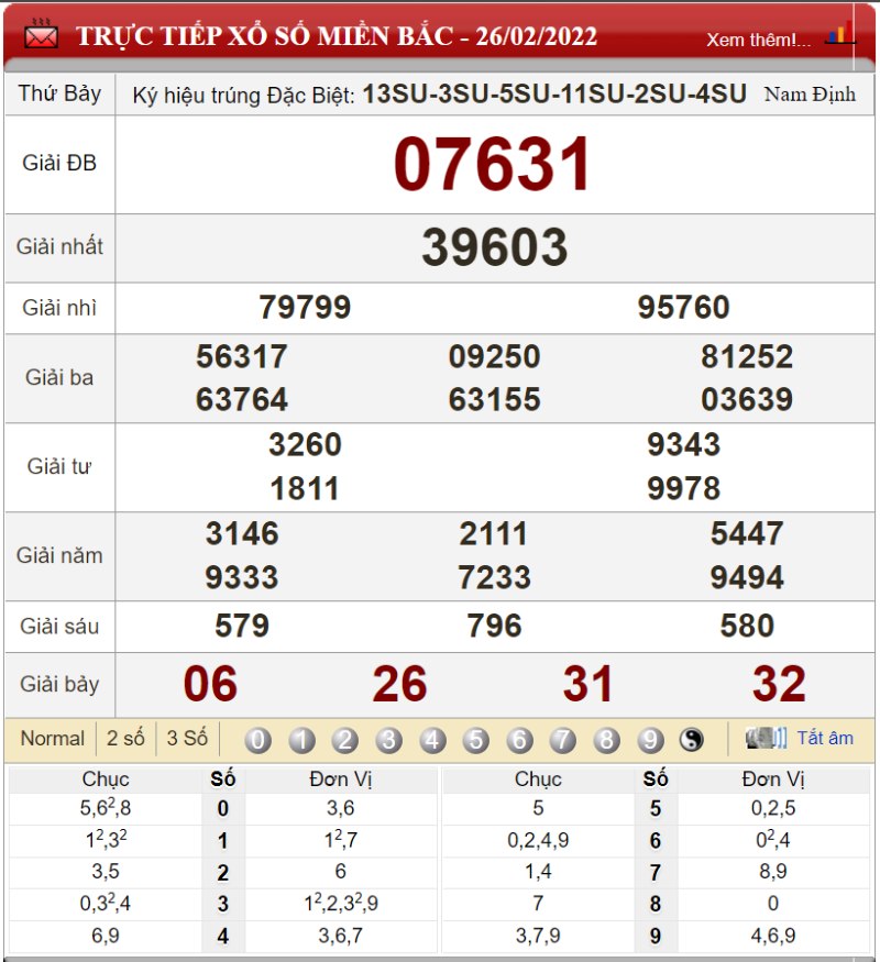 Bảng kết quả xổ số miền Bắc ngày 26-02-2022