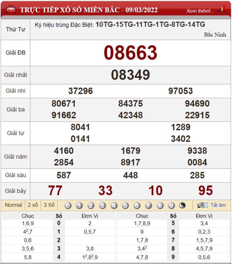 Bảng kết quả xổ số miền Bắc ngày 09-03-2022
