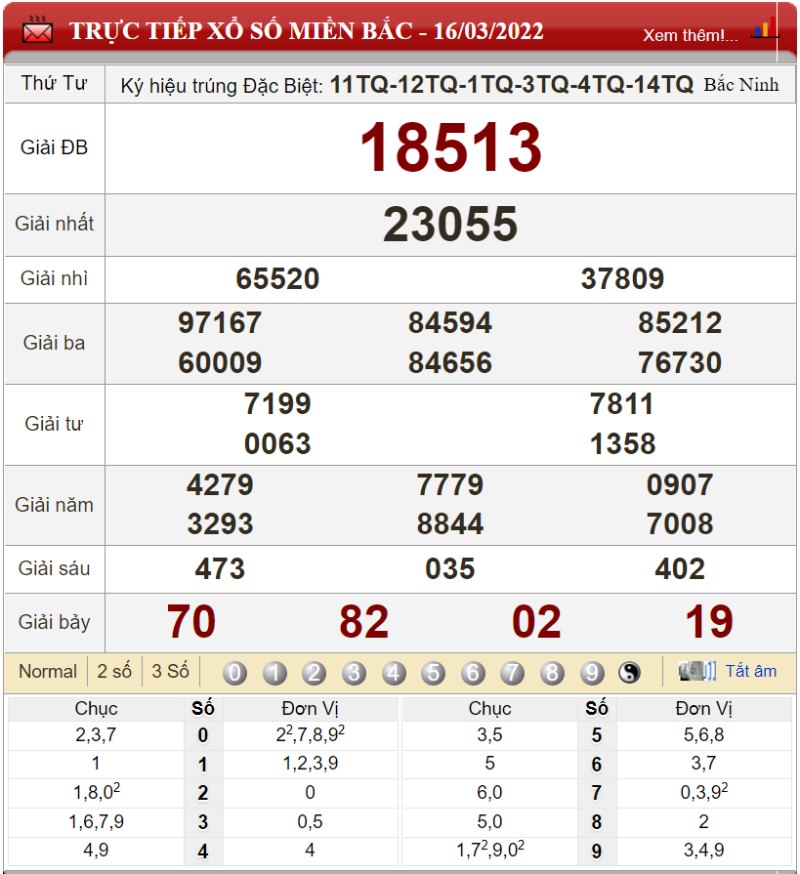 Bảng kết quả xổ số miền Bắc ngày 16-03-2022