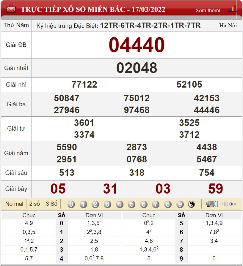 Bảng kết quả xổ số miền Bắc ngày 17-03-2022