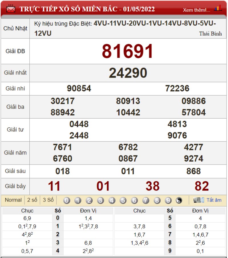 Bảng kết quả xổ số miền Bắc ngày 01-05-2022