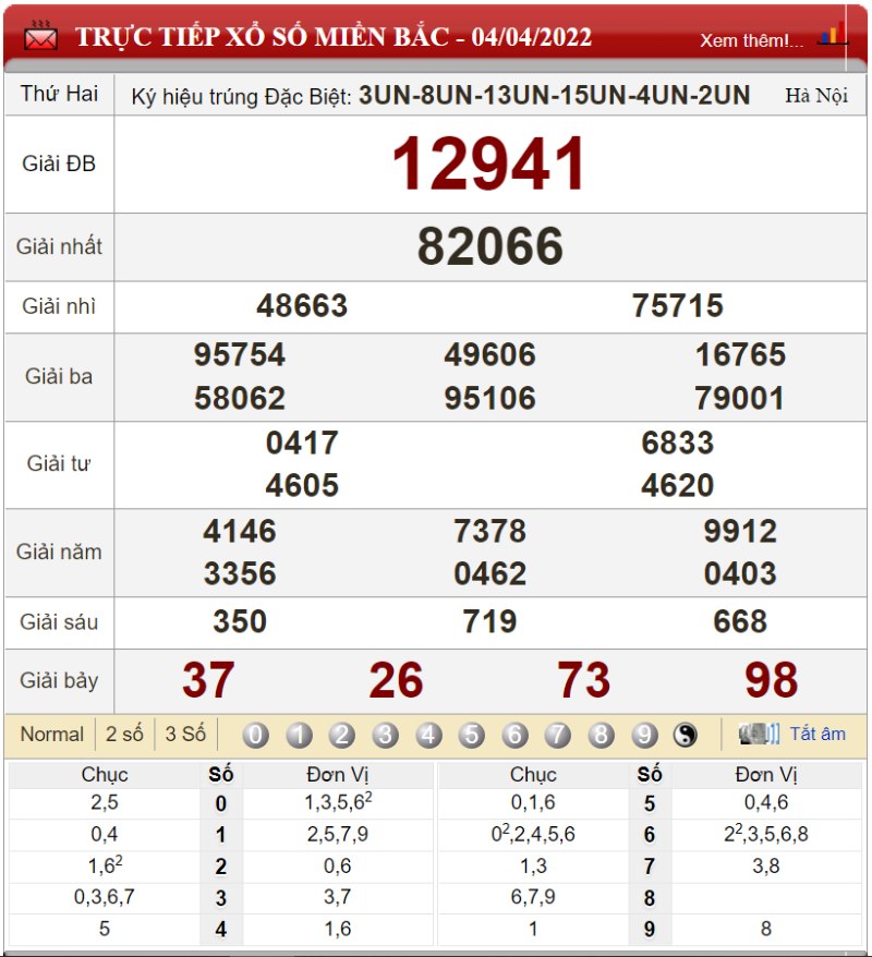 Bảng kết quả xổ số miền Bắc ngày 04-04-2022