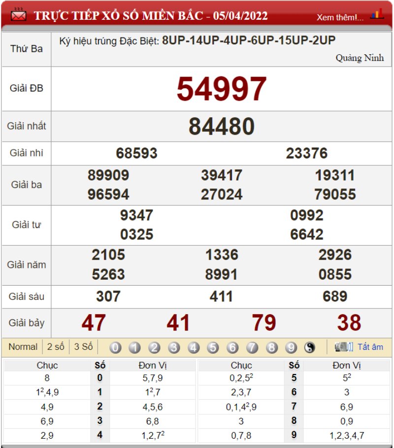 Bảng kết quả xổ số miền Bắc ngày 05-04-2022