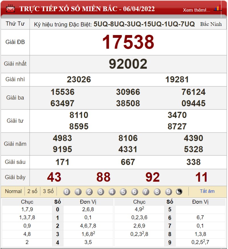 Bảng kết quả xổ số miền Bắc ngày 06-04-2022