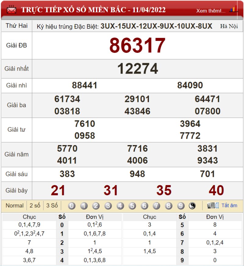 Bảng kết quả xổ số miền Bắc ngày 11-04-2022