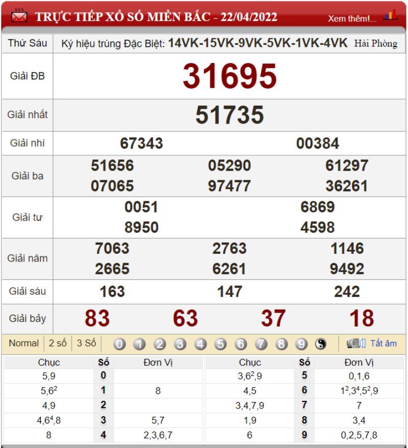 Bảng kết quả xổ số miền Bắc ngày 22-04-2022