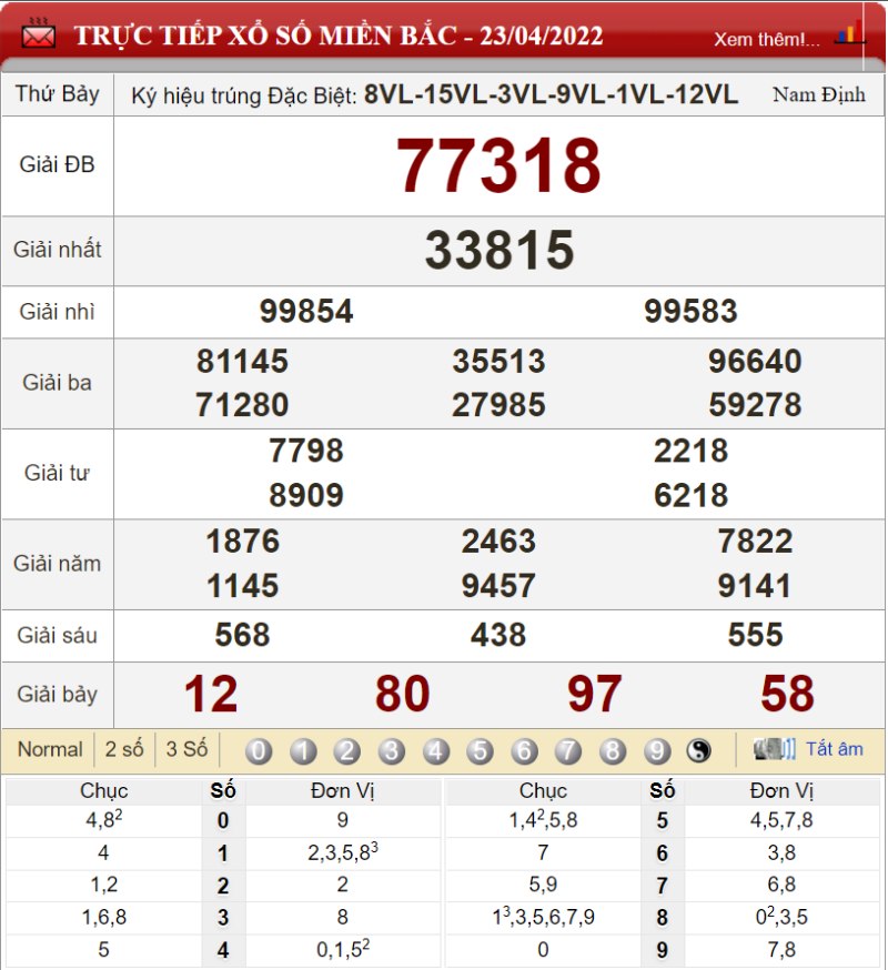 Bảng kết quả xổ số miền Bắc ngày 23-04-2022