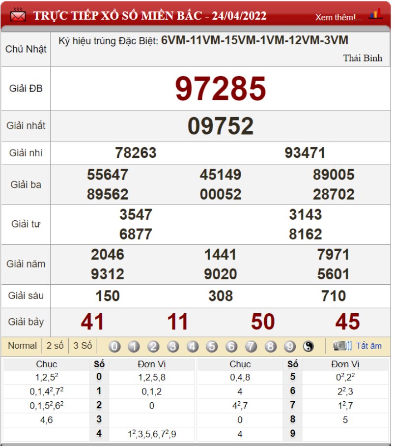 Bảng kết quả xổ số miền Bắc ngày 24-04-2022