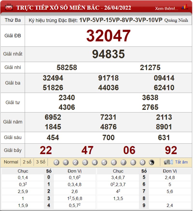 Bảng kết quả xổ số miền Bắc ngày 26-04-2022