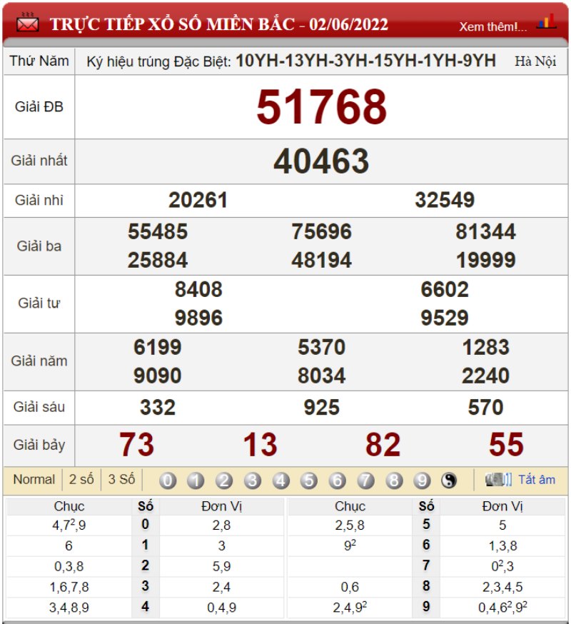 Bảng kết quả xổ số miền Bắc ngày 02-06-2022