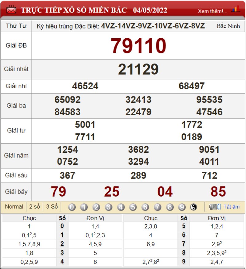 Bảng kết quả xổ số miền Bắc ngày 04-05-2022