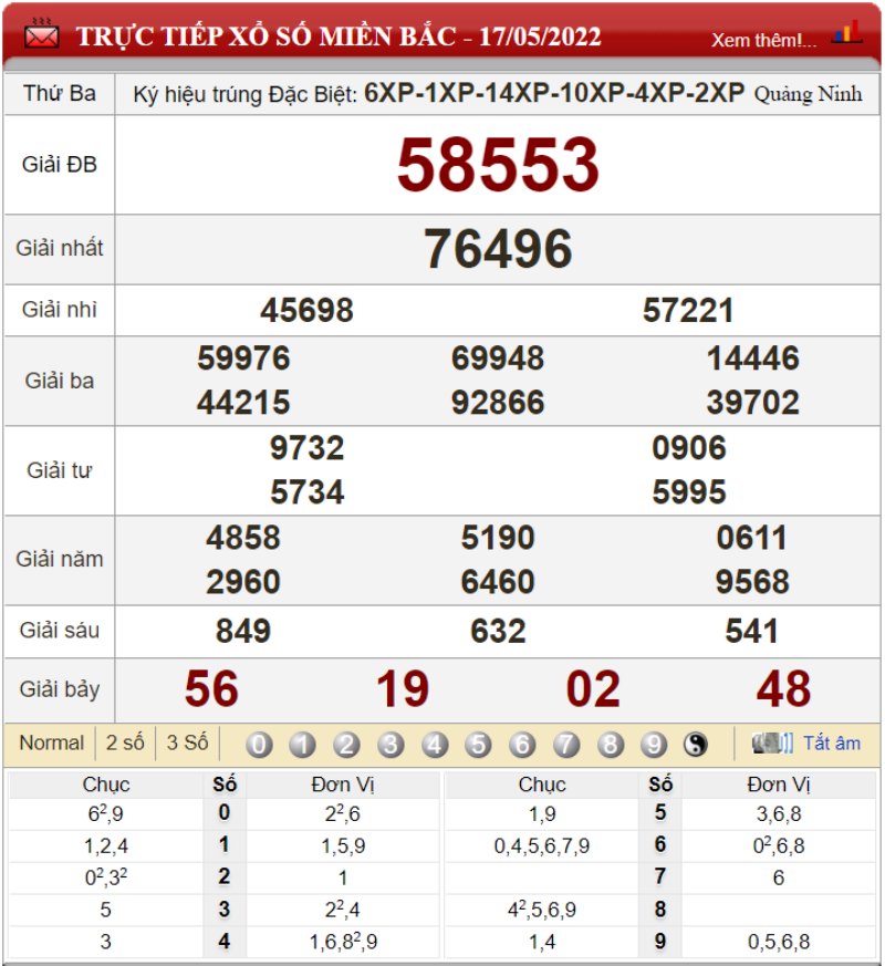 Bảng kết quả xổ số miền Bắc ngày 17-05-2022