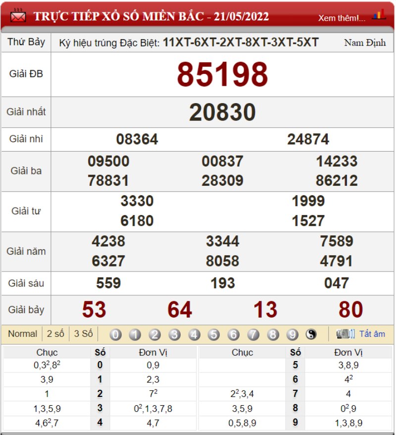Bảng kết quả xổ số miền Bắc ngày 21-05-2022
