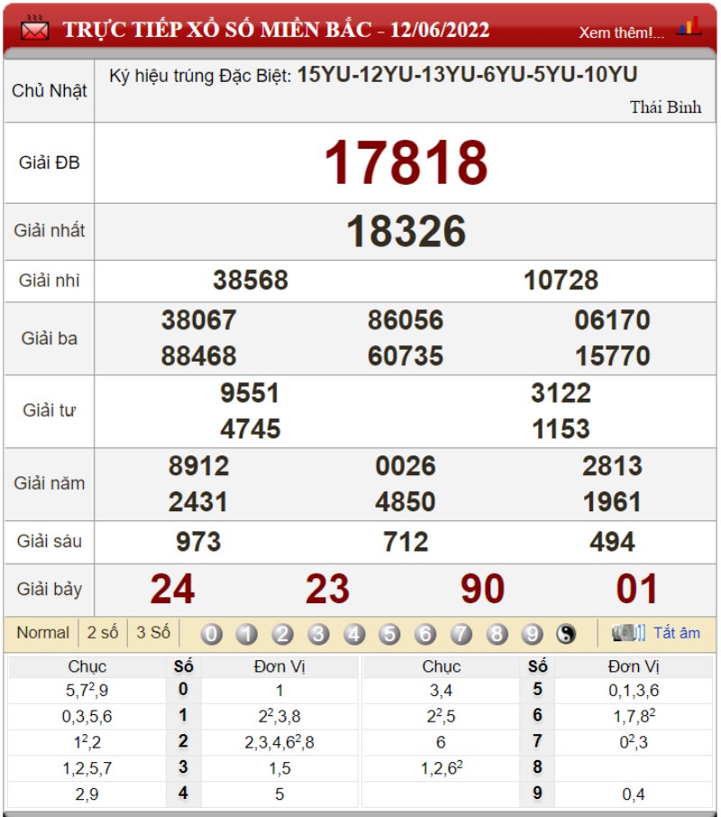 Bảng kết quả xổ số miền Bắc ngày 12-06-2022