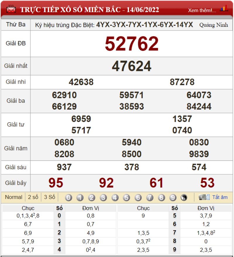 Bảng kết quả xổ số miền Bắc ngày 14-06-2022