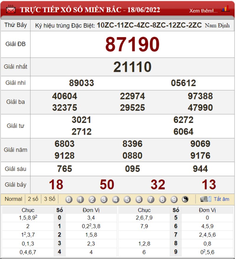 Bảng kết quả xổ số miền Bắc ngày 18-06-2022