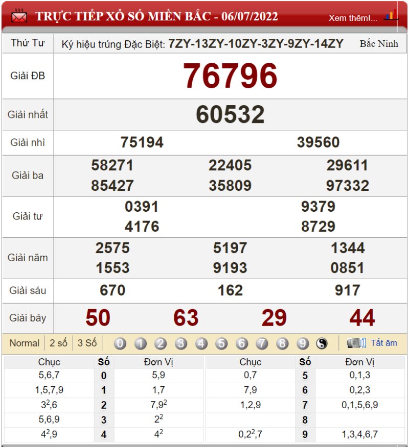 Bảng kết quả xổ số miền Bắc ngày 06-07-2022
