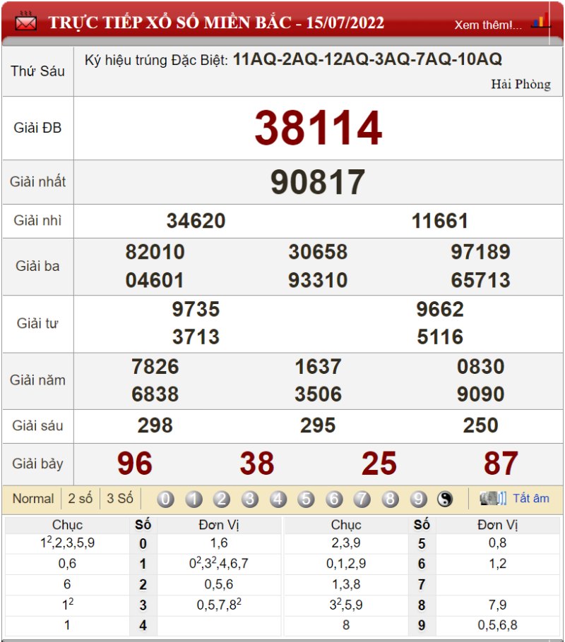 Bảng kết quả xổ số miền Bắc ngày 15-07-2022