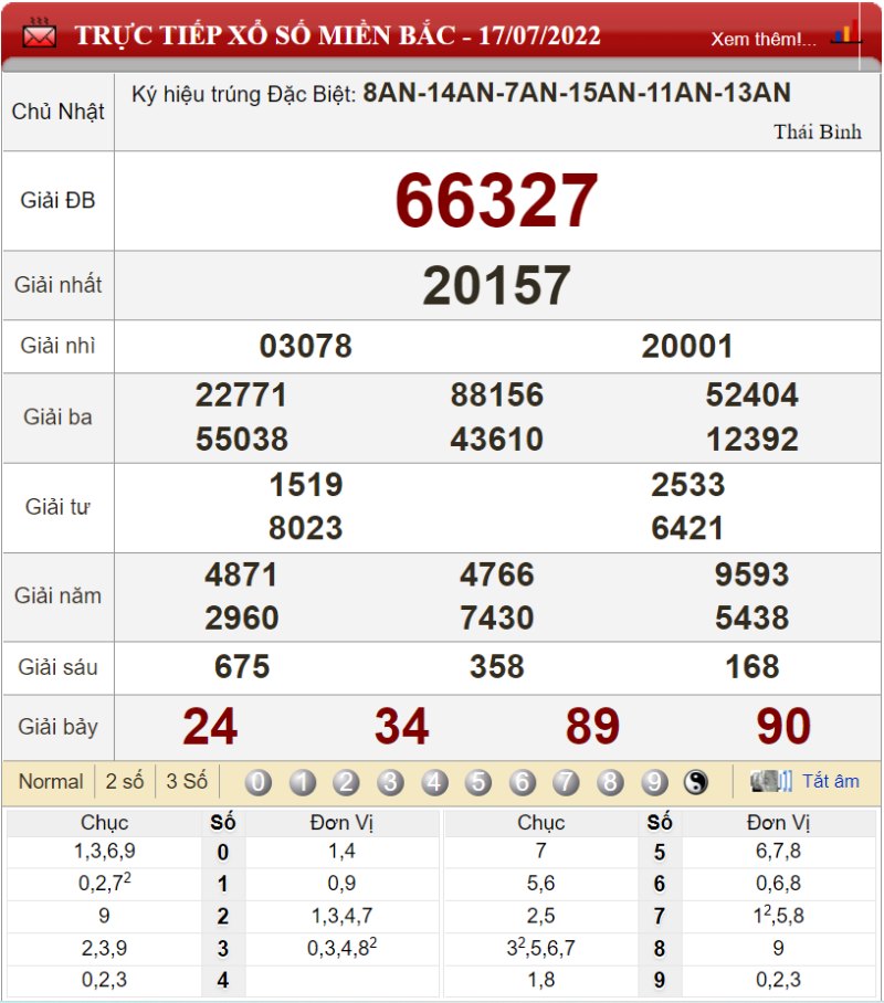 Bảng kết quả xổ số miền Bắc ngày 17-07-2022