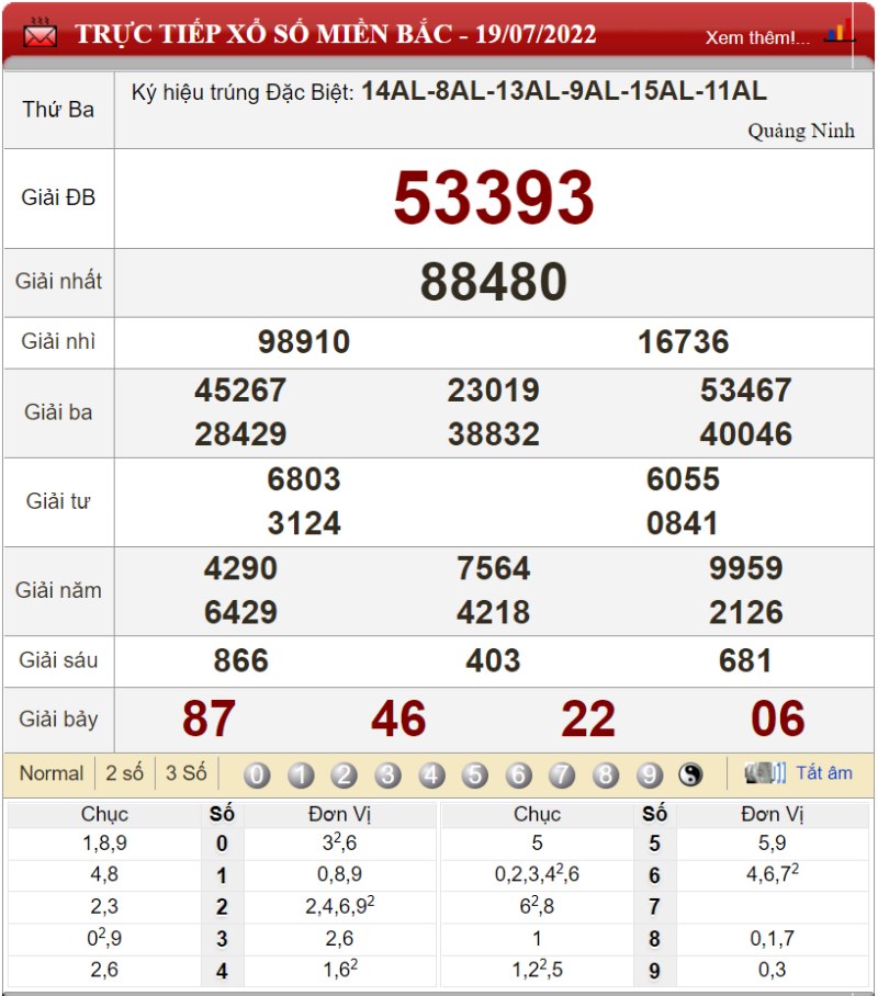 Bảng kết quả xổ số miền Bắc ngày 19-07-2022