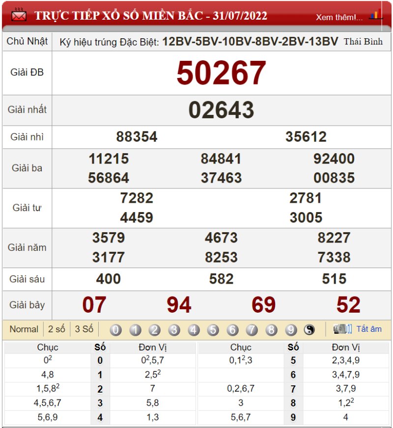 Bảng kết quả xổ số miền Bắc ngày 31-07-2022