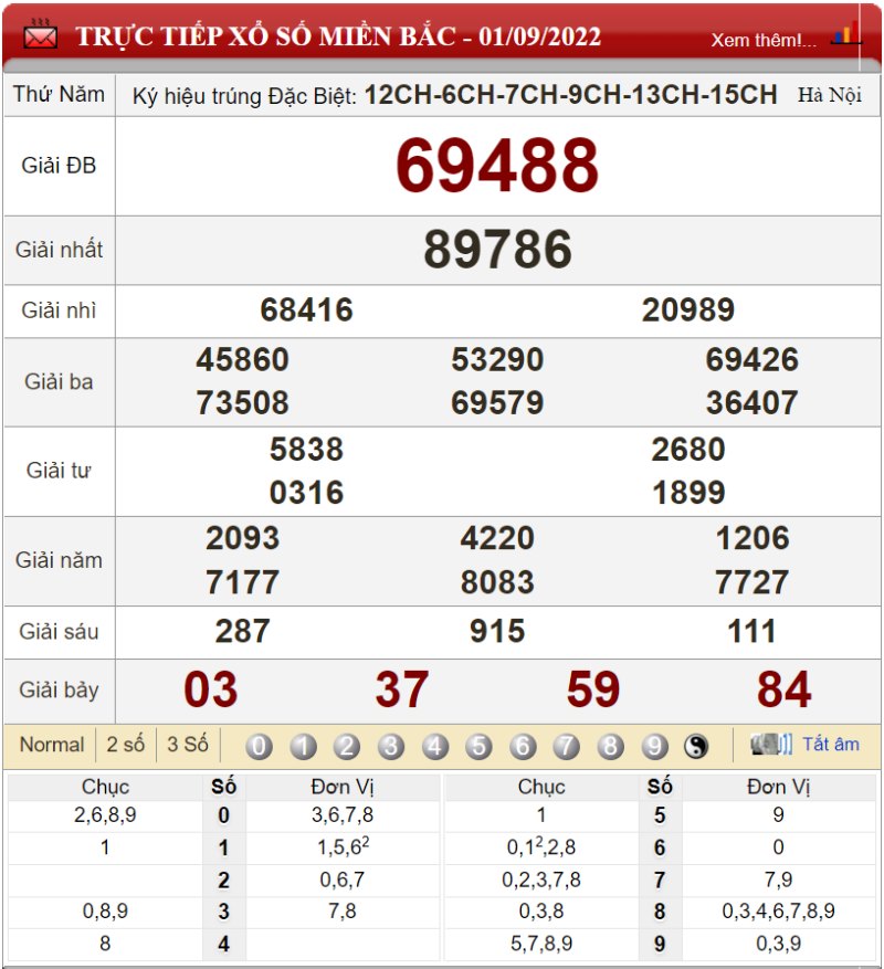 Bảng kết quả xổ số miền Bắc ngày 01-09-2022