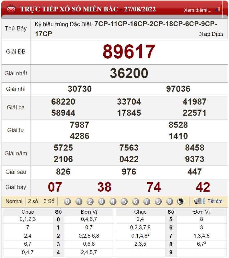 Bảng kết quả xổ số miền Bắc ngày 27-08-2022