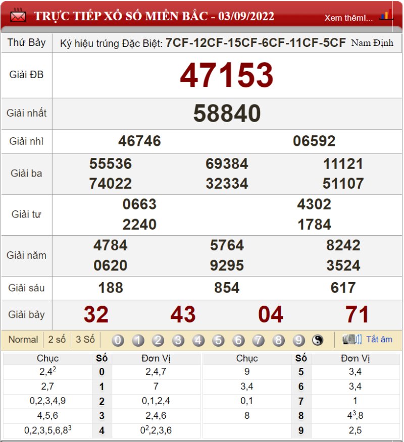 Bảng kết quả xổ số miền Bắc ngày 03-09-2022