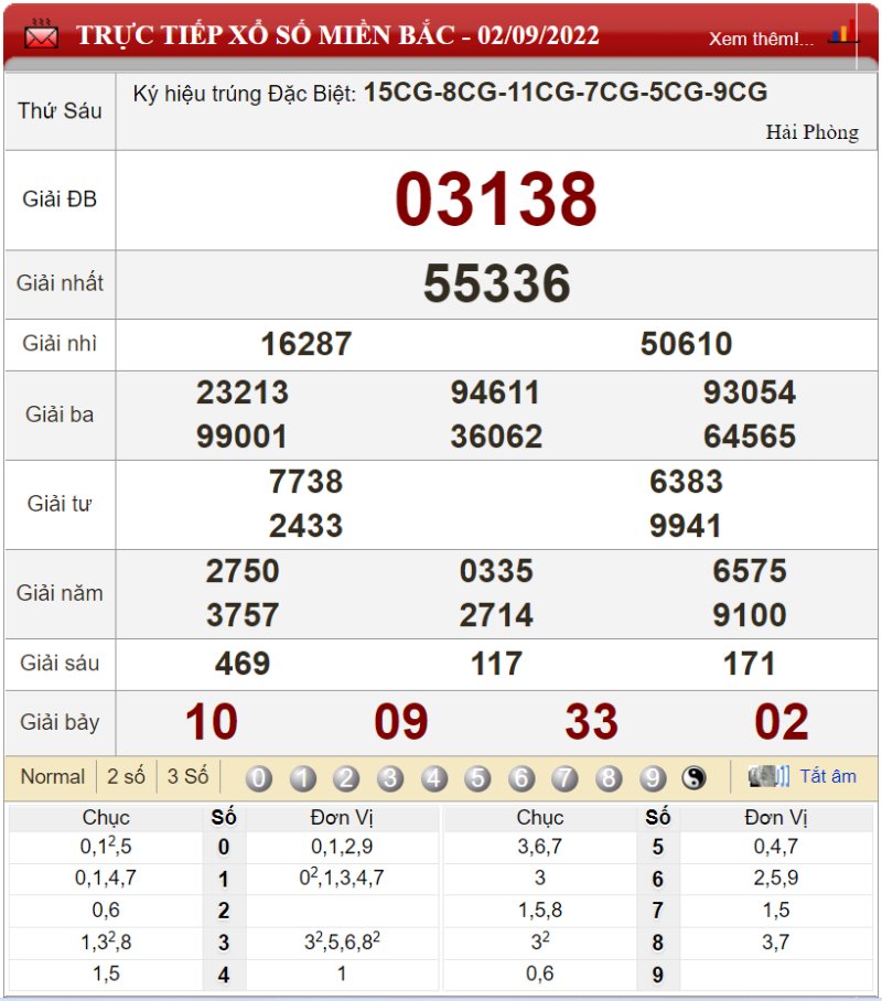 Bảng kết quả xổ số miền Bắc ngày 02-09-2022