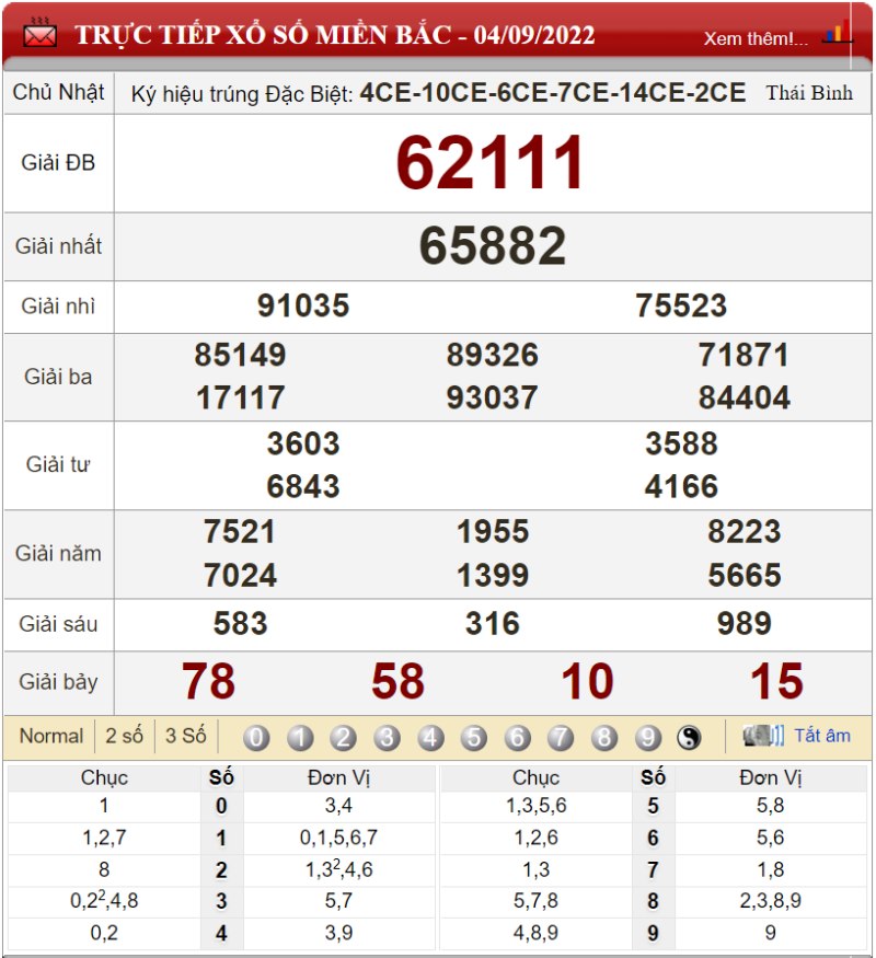 Bảng kết quả xổ số miền Bắc ngày 04-09-2022