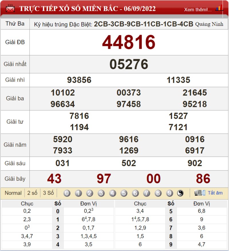 Bảng kết quả xổ số miền Bắc ngày 06-09-2022