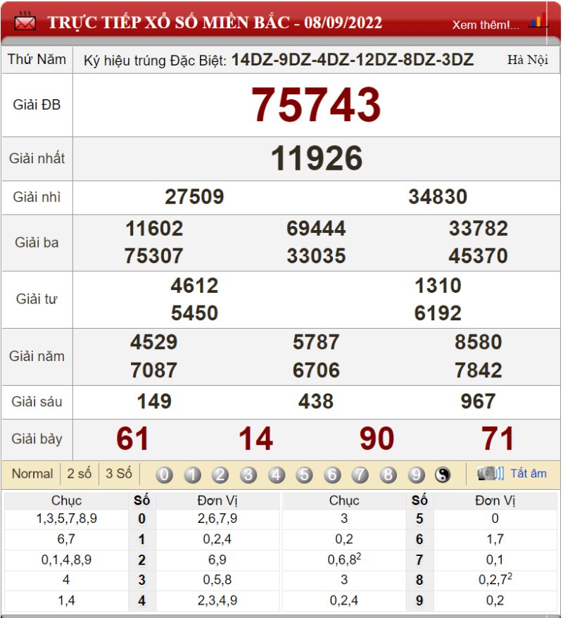 Bảng kết quả xổ số miền Bắc ngày 08-09-2022