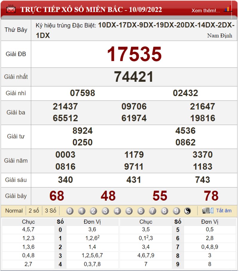 Bảng kết quả xổ số miền Bắc ngày 10-09-2022