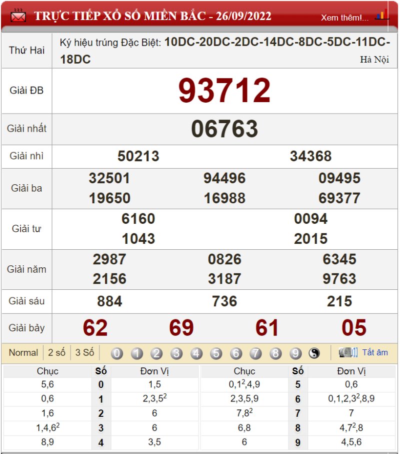Bảng kết quả xổ số miền Bắc ngày 26-09-2022