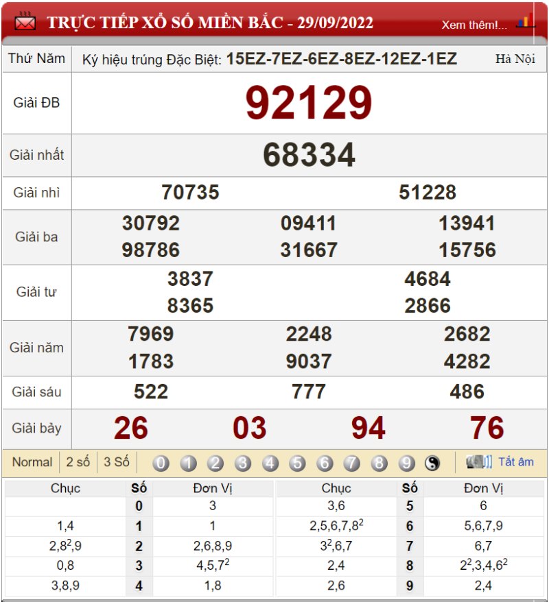 Bảng kết quả xổ số miền Bắc ngày 29-09-2022