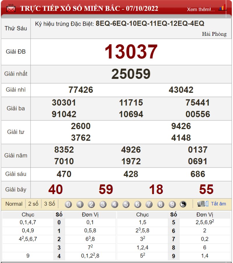 Bảng kết quả xổ số miền Bắc ngày 07-10-2022