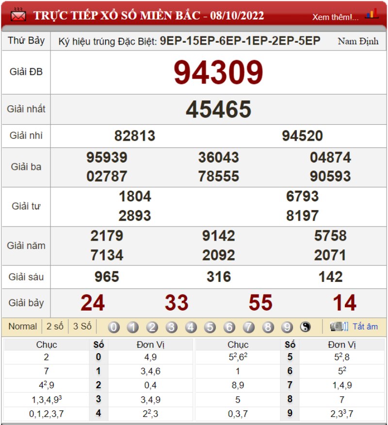 Bảng kết quả xổ số miền Bắc ngày 08-10-2022