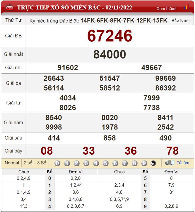 Bảng kết quả xổ số miền Bắc ngày 02-11-2022