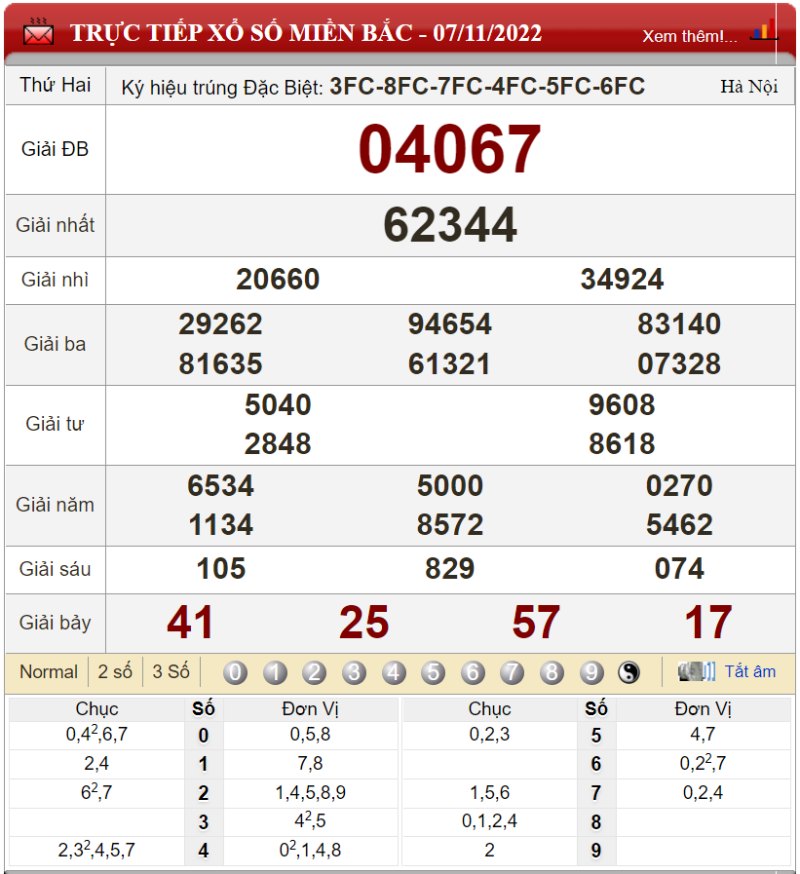 Bảng kết quả xổ số miền Bắc ngày 07-11-2022