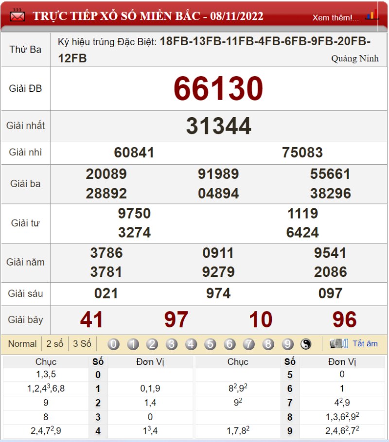 Bảng kết quả xổ số miền Bắc ngày 08-11-2022