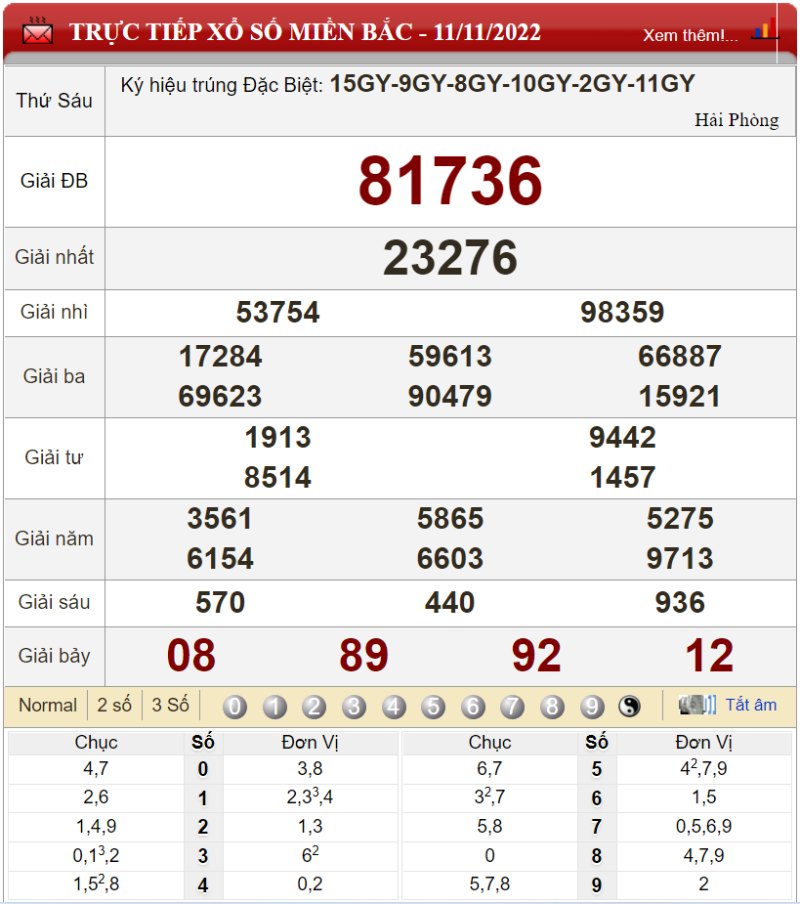 Bảng kết quả xổ số miền Bắc ngày 11-11-2022