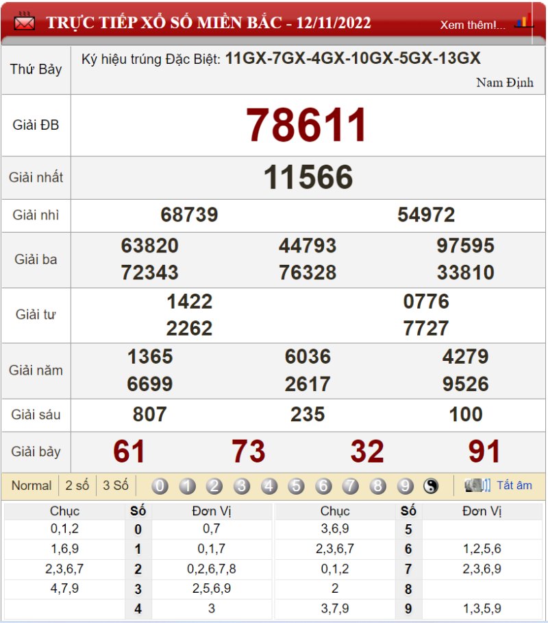 Bảng kết quả xổ số miền Bắc ngày 12-11-2022
