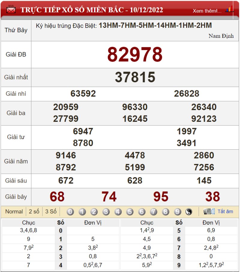 Bảng kết quả xổ số miền Bắc ngày 10-12-2022