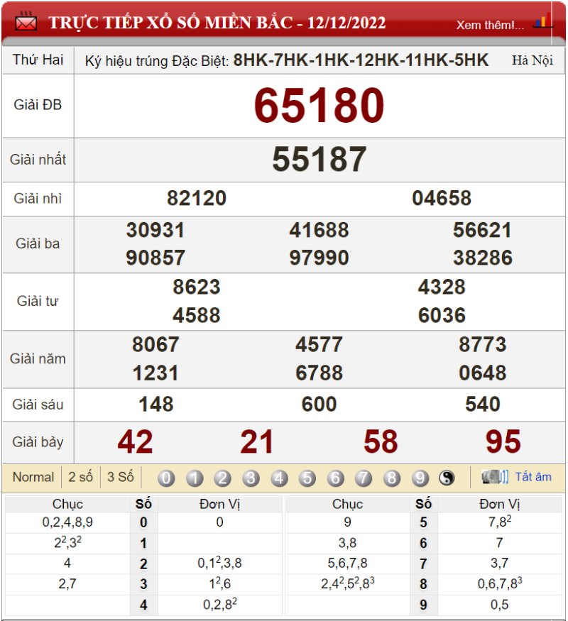Bảng kết quả xổ số miền Bắc ngày 12-12-2022