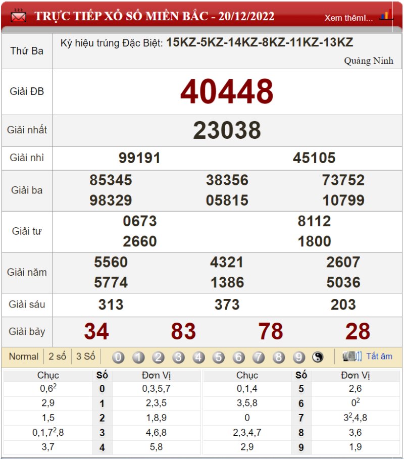 Bảng kết quả xổ số miền Bắc ngày 20-12-2022