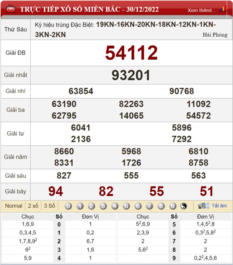 Bảng kết quả xổ số miền Bắc ngày 30-12-2022