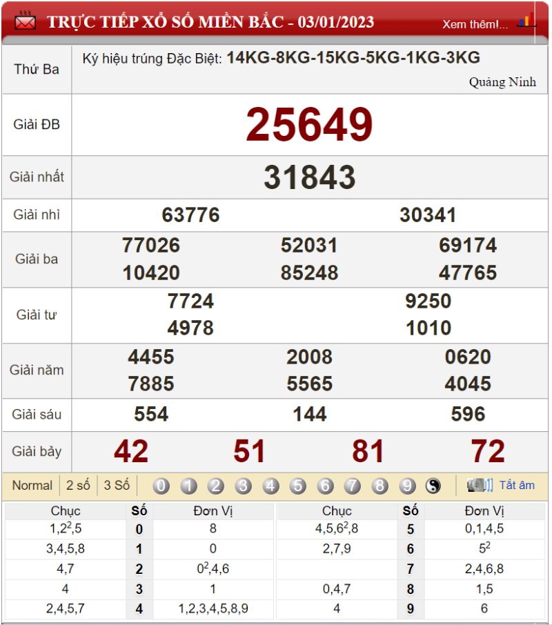 Bảng kết quả xổ số miền Bắc ngày 03-01-2023